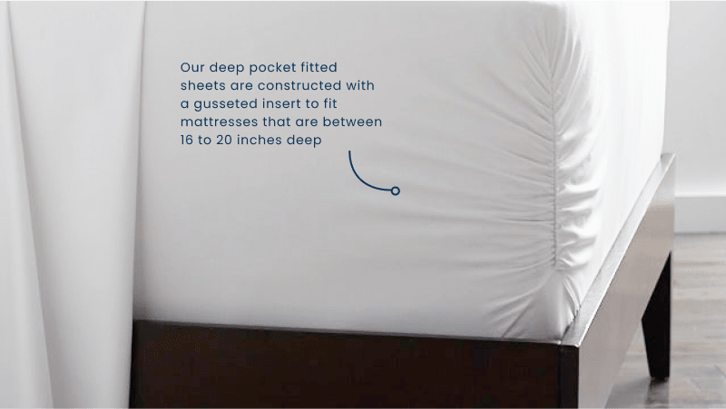 Our deep pocket fitted sheets are constructed with a gusseted insert to fit mattresses that are between 16 to 20 inches deep